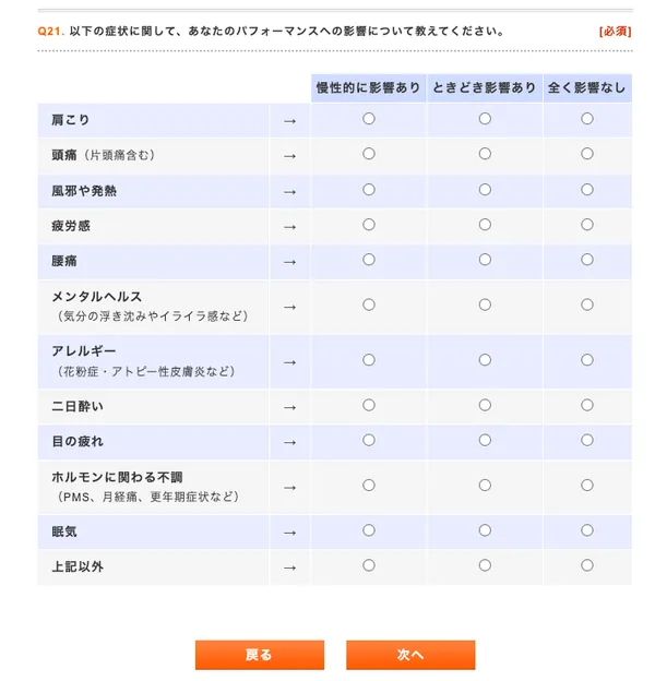 アンケートのスクリーンショット。「Q21.以下の症状に関して、あなたのパフォーマンスへの影響について教えてください」という質問（必須）に対して、「慢性的に影響あり」「ときどき影響あり」「全く影響なし」の3つから回答する。示されている症状は以下。肩こり、頭痛（片頭痛含む）、風邪や発熱、疲労感、腰痛、メンタルヘルス（気分の浮き沈みやイライラ感など）、アレルギー（花粉症・アトピー性皮膚炎など）、二日酔い、目の疲れ、ホルモンに関わる不調（PMS、月経痛、更年期症状など）、眠気、上記以外